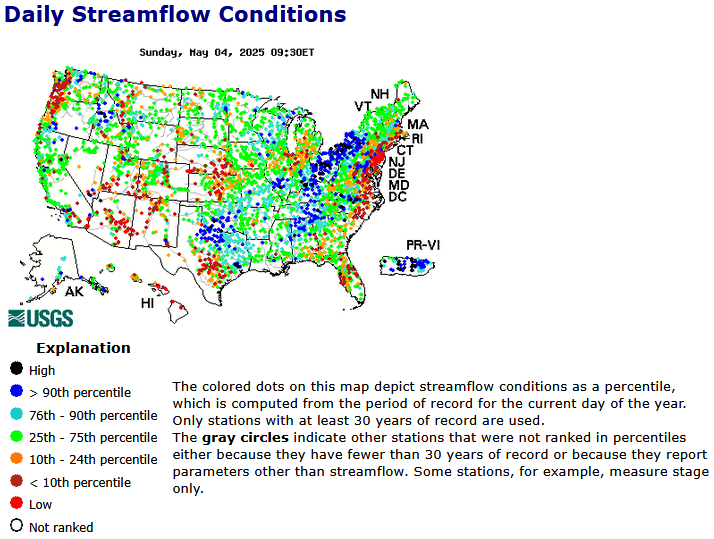 stream flow